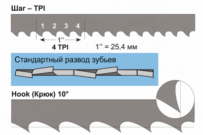 Фото Полотно 10x0,6x1575 мм, 6TPI, биметаллическое (JWBS-9X) в интернет-магазине ToolHaus.ru